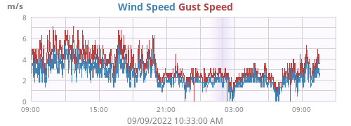 wind